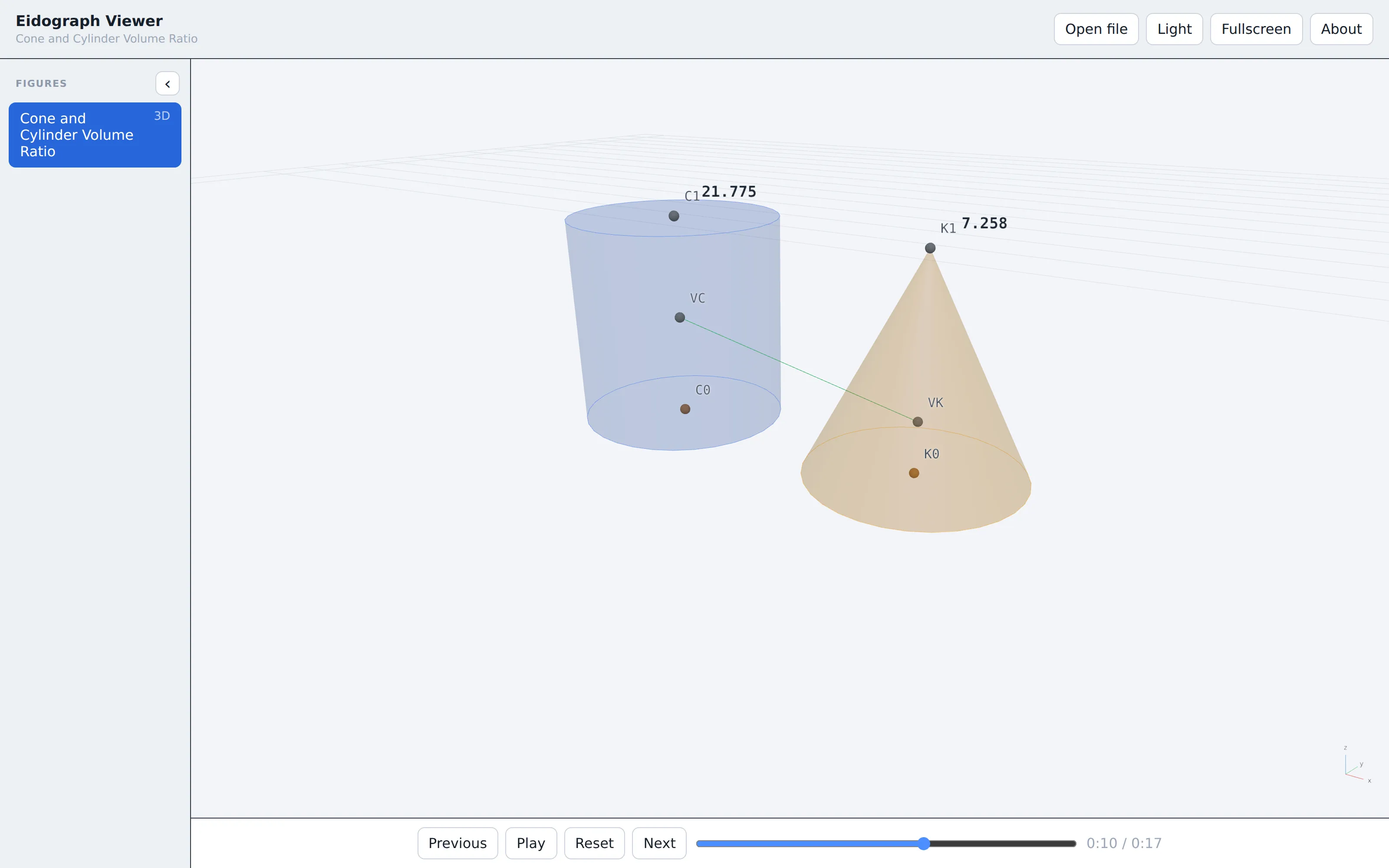 Un cilindro y un cono en el visor de Eidograph con etiquetas de volumen en vivo que marcan 21,775 y 7,258
