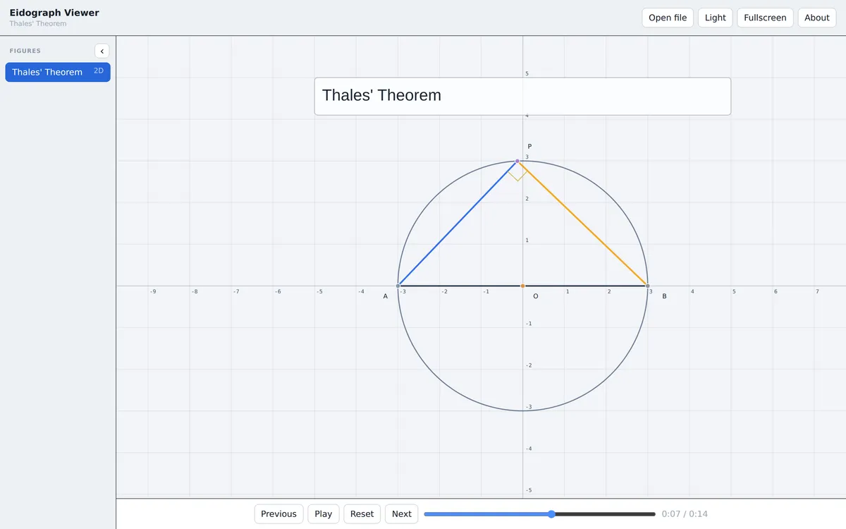 Todos los ejemplos de Eidograph ya se reproducen en el navegador
