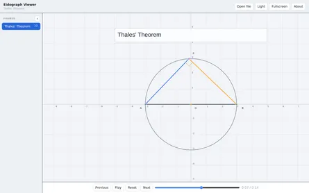 Todos los ejemplos de Eidograph ya se reproducen en el navegador